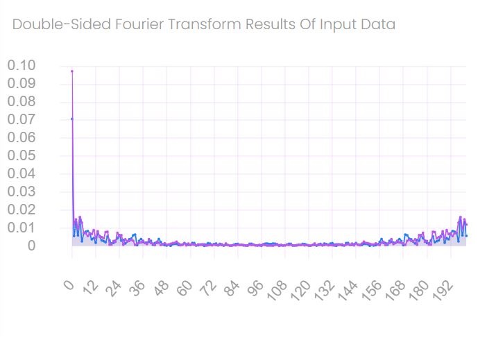 fft data image