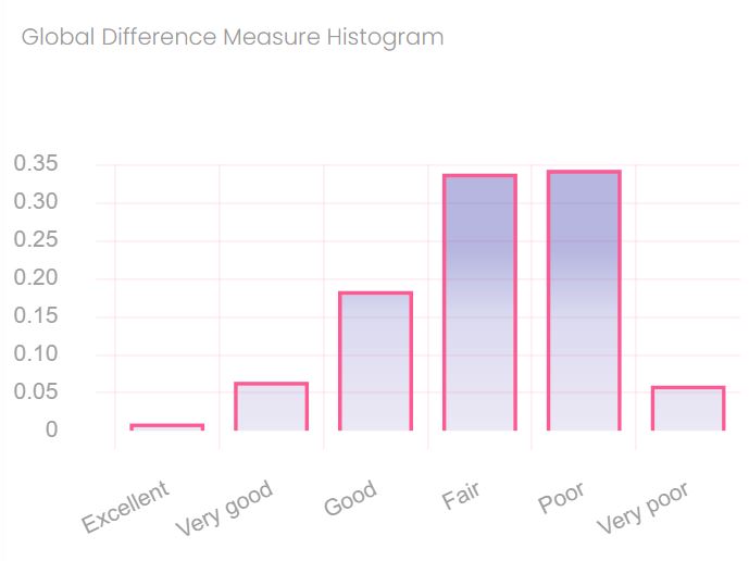 gdm histogram image