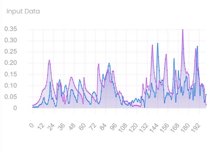 input data image